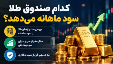 کدام صندوق طلا سود ماهانه می‌دهد؟