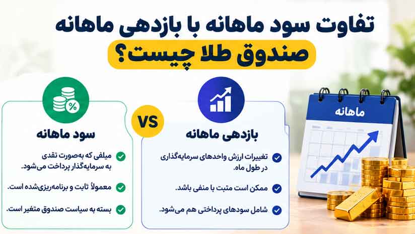 تفاوت سود ماهانه با بازدهی ماهانه صندوق طلا چیست؟