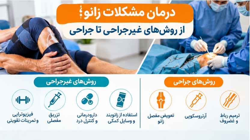 درمان مشکلات زانو؛ از روش‌های غیرجراحی تا جراحی